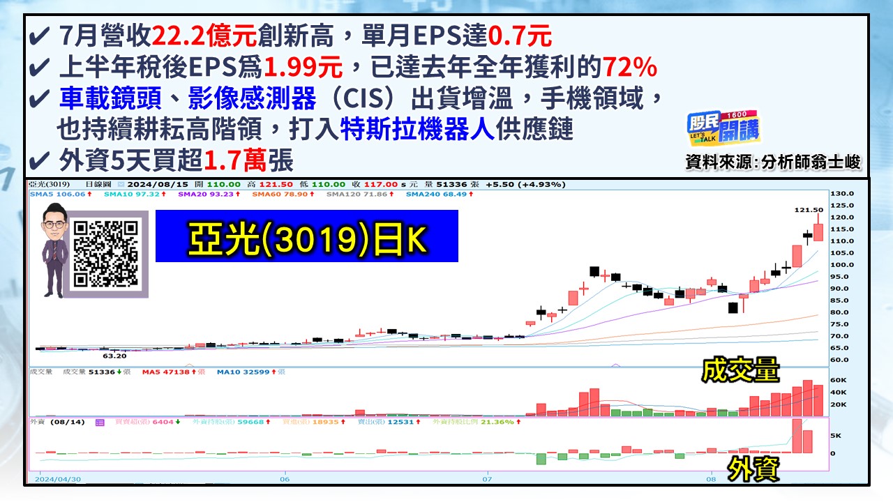 [股民開講]20240815-翁-03-亞光