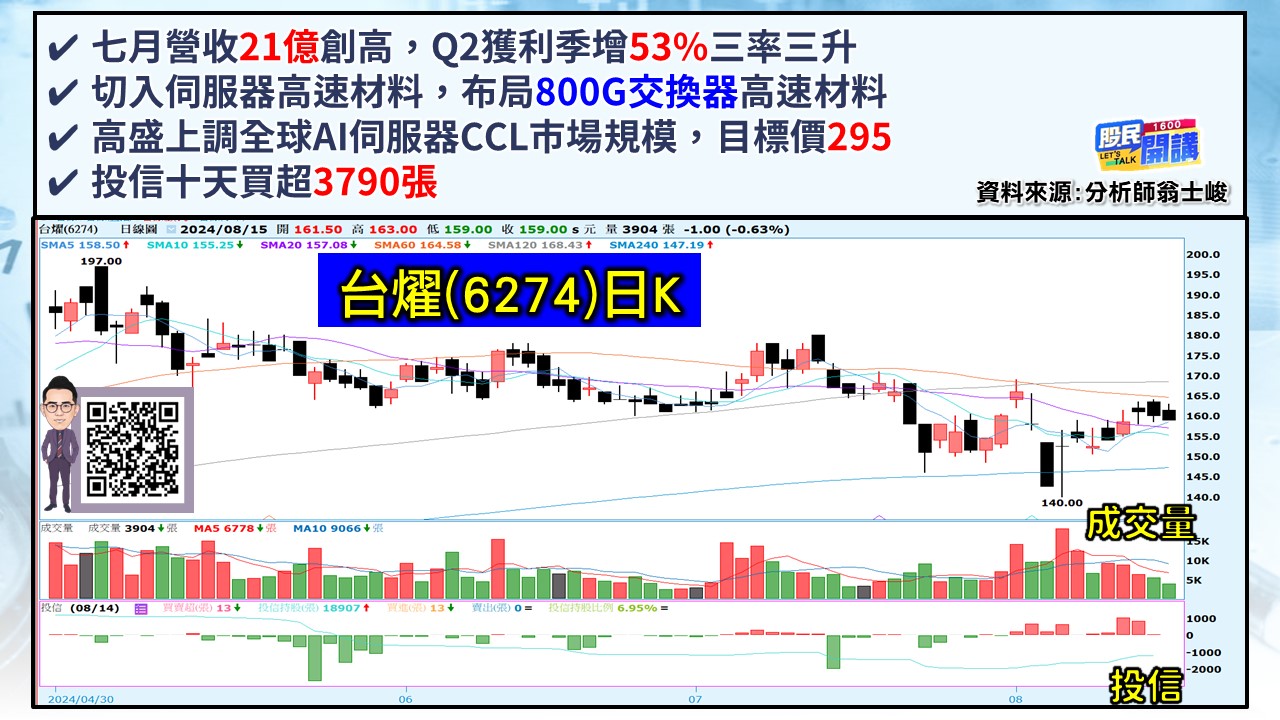 [股民開講]20240815-翁-04-台燿