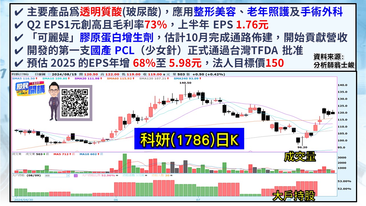 [股民開講]20240815-翁-05-科妍