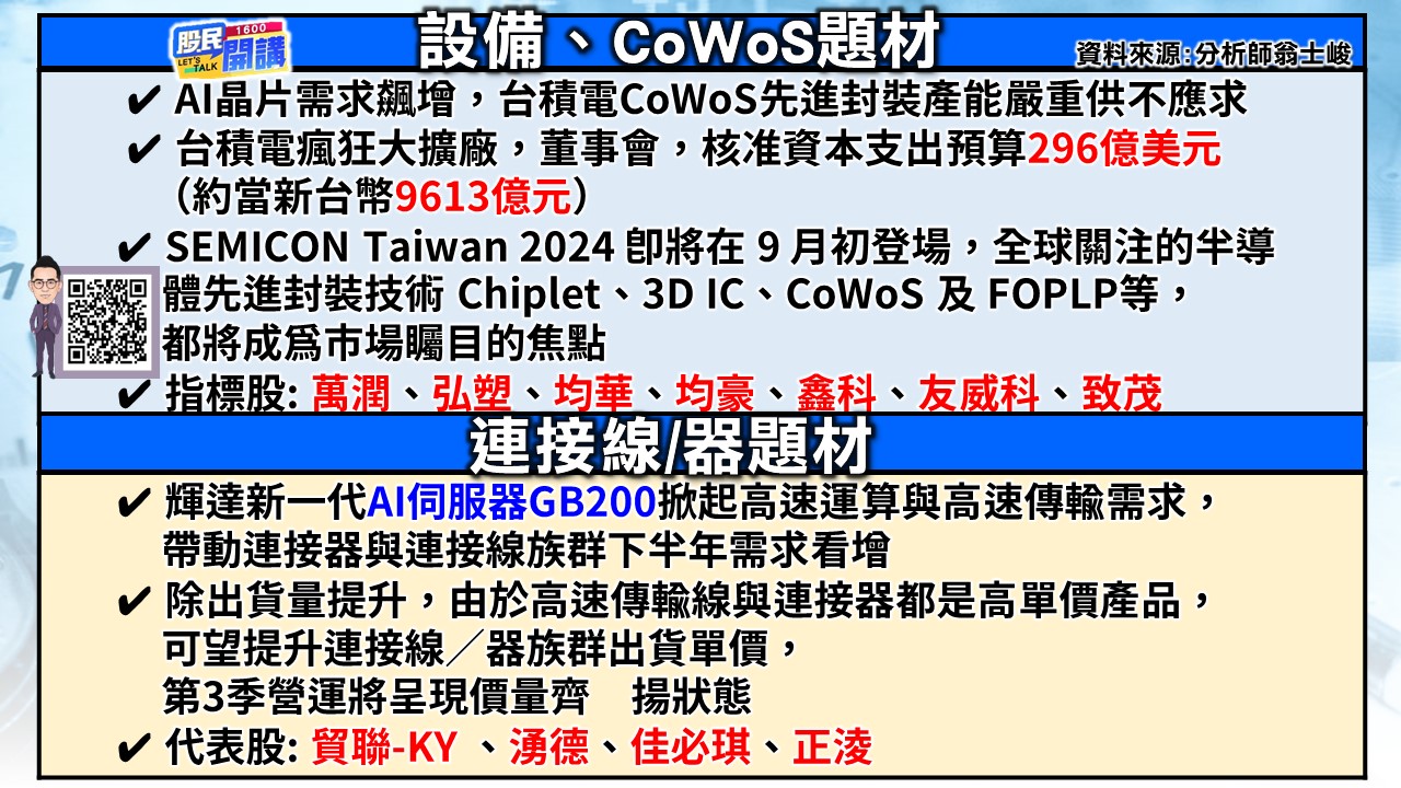 [股民開講]20240816-翁-02-設備、CoWos題材