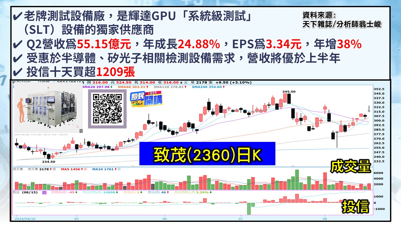 [股民開講]20240816-翁-03-致茂