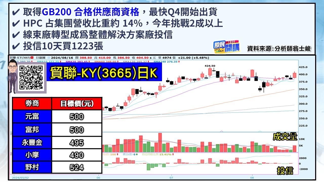 [股民開講]20240816-翁-04-貿聯-KY