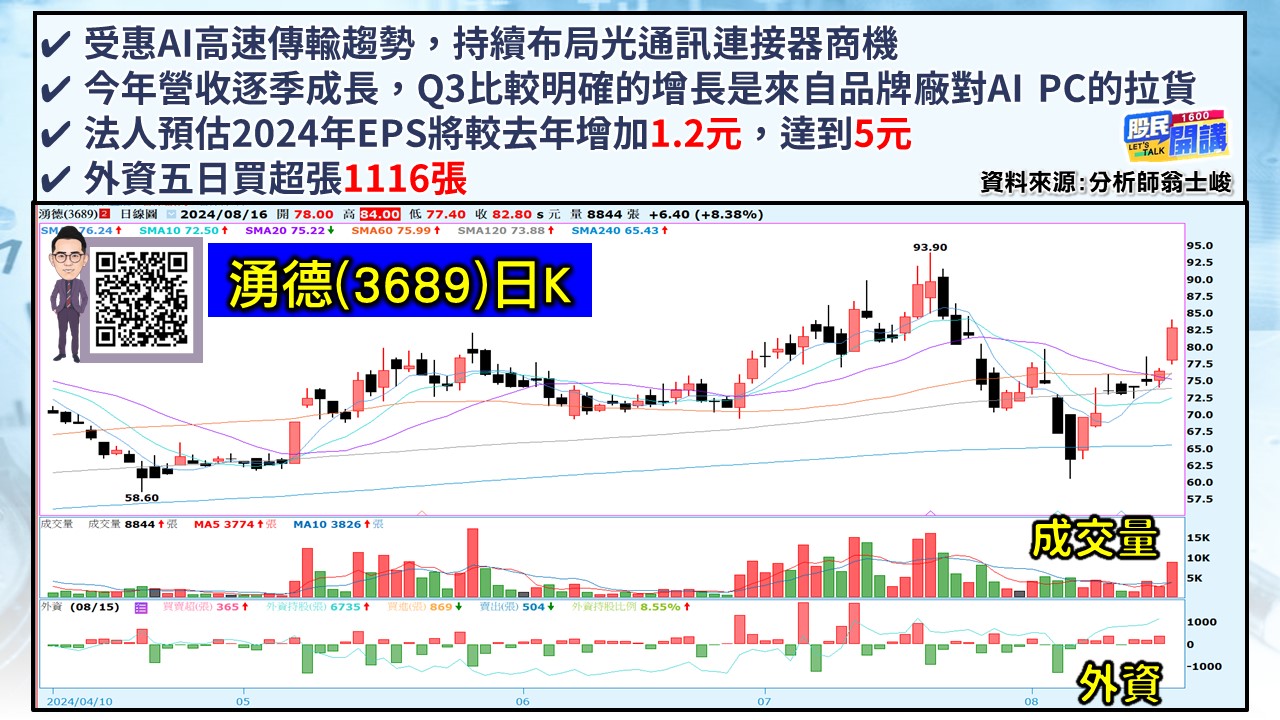[股民開講]20240816-翁-05-湧德