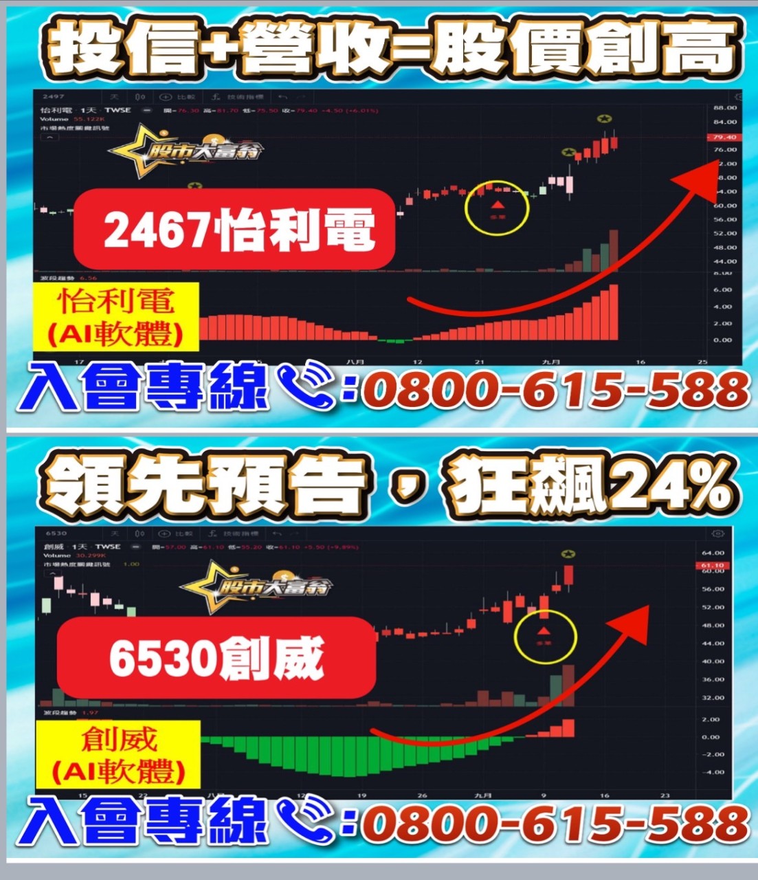 投信+營收=股價創高