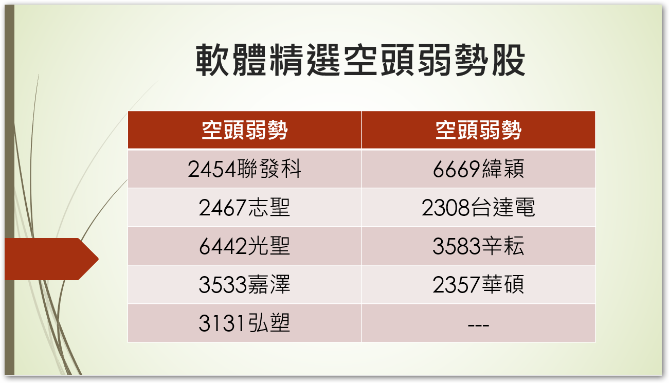 股市大富翁軟體-9/6精選空頭強勢股