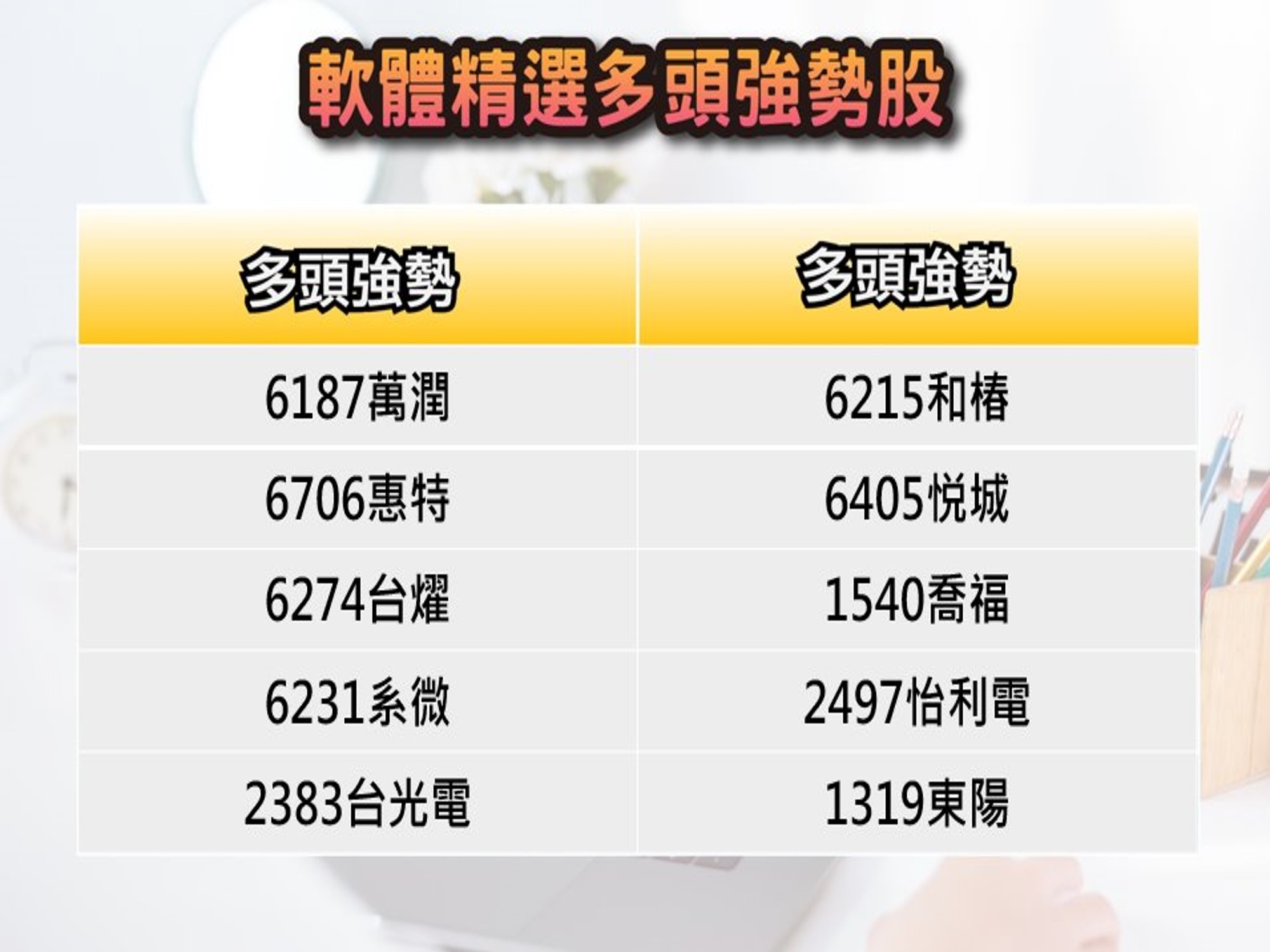 股市大富翁軟體-9/6精選多頭強勢股