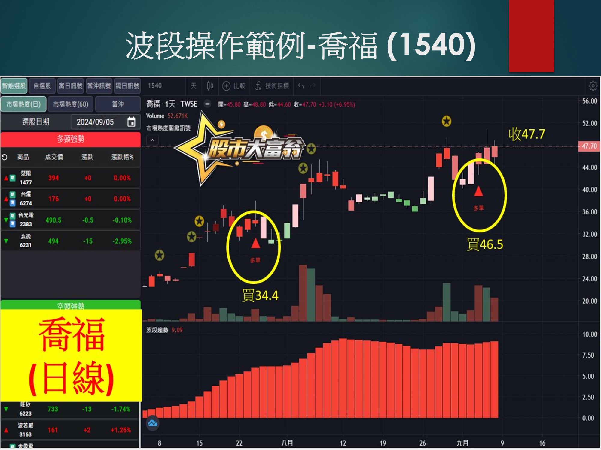 股市大富翁軟體-喬福