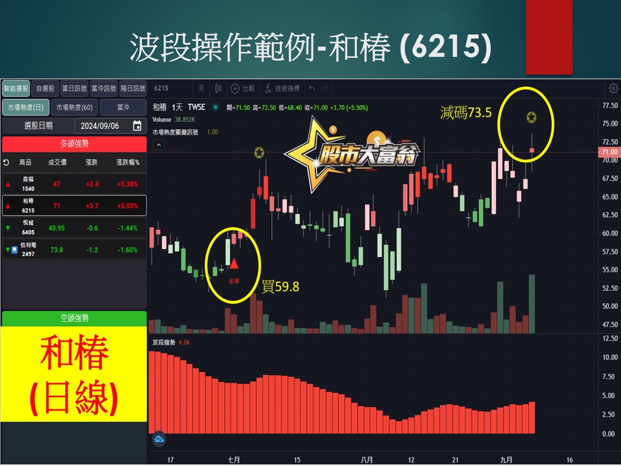 股市大富翁軟體-和椿