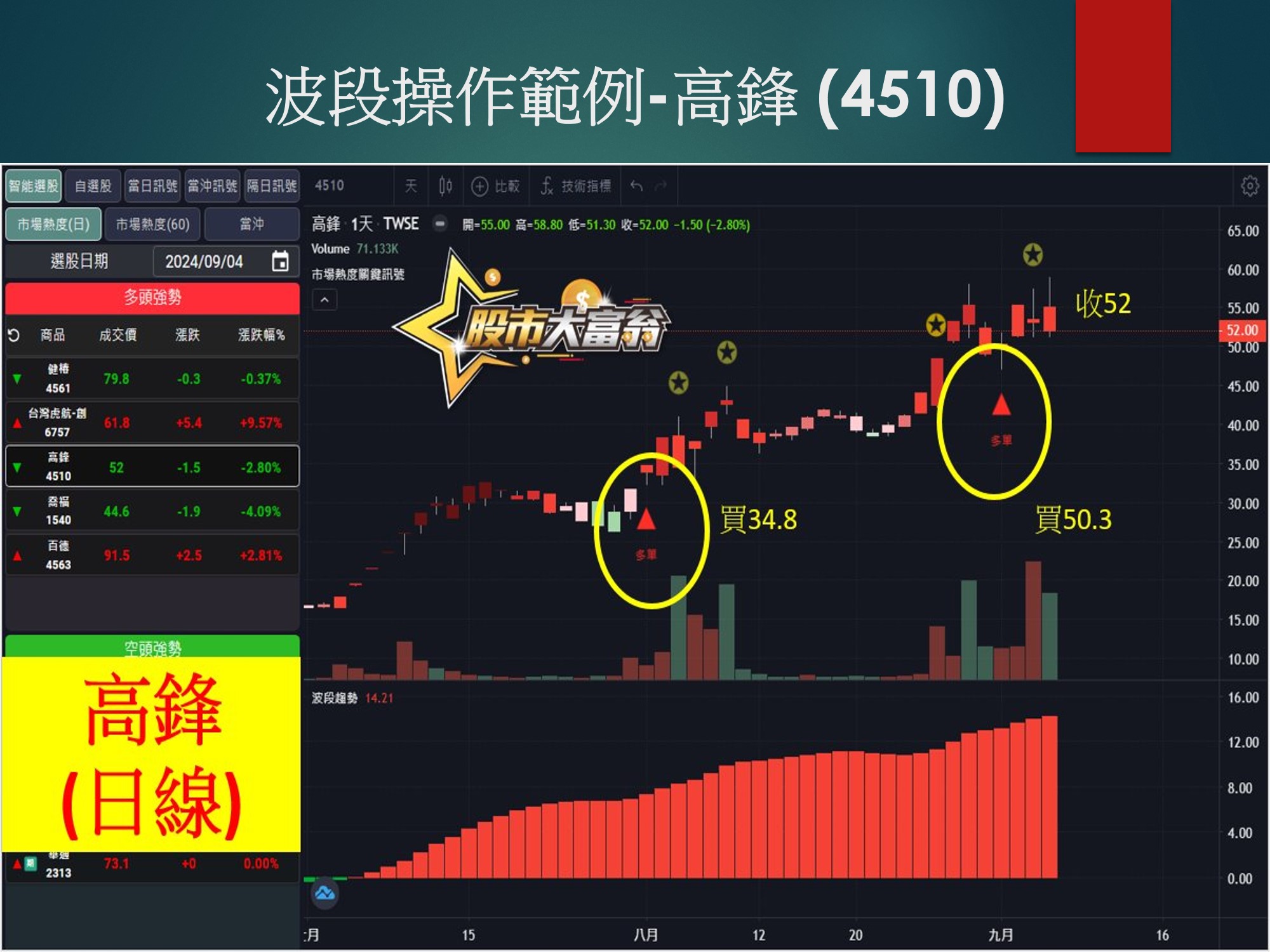 股市大富翁軟體-高鋒