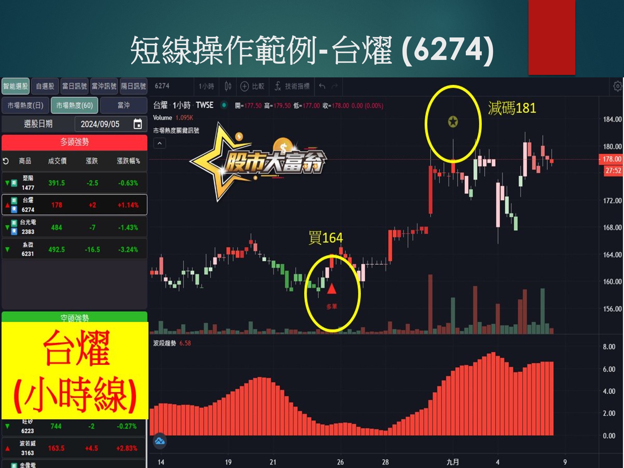 股市大富翁軟體-台燿
