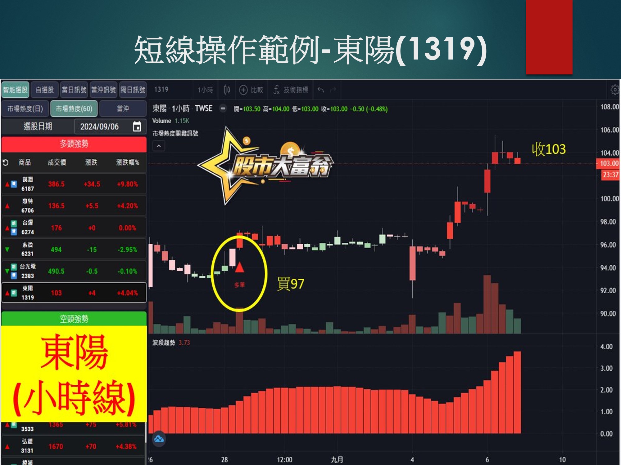 股市大富翁軟體-東陽