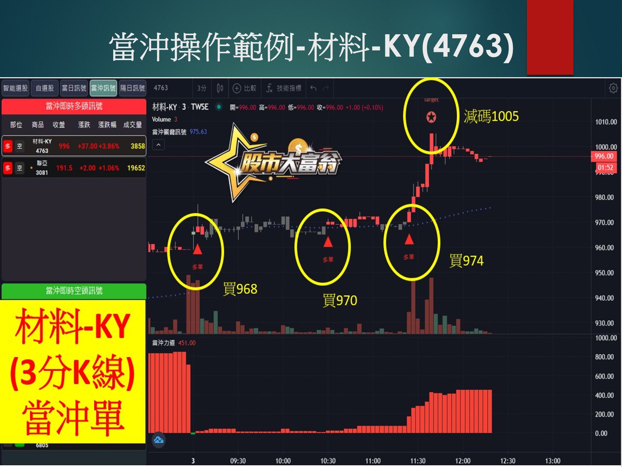 股市大富翁軟體-材料-KY