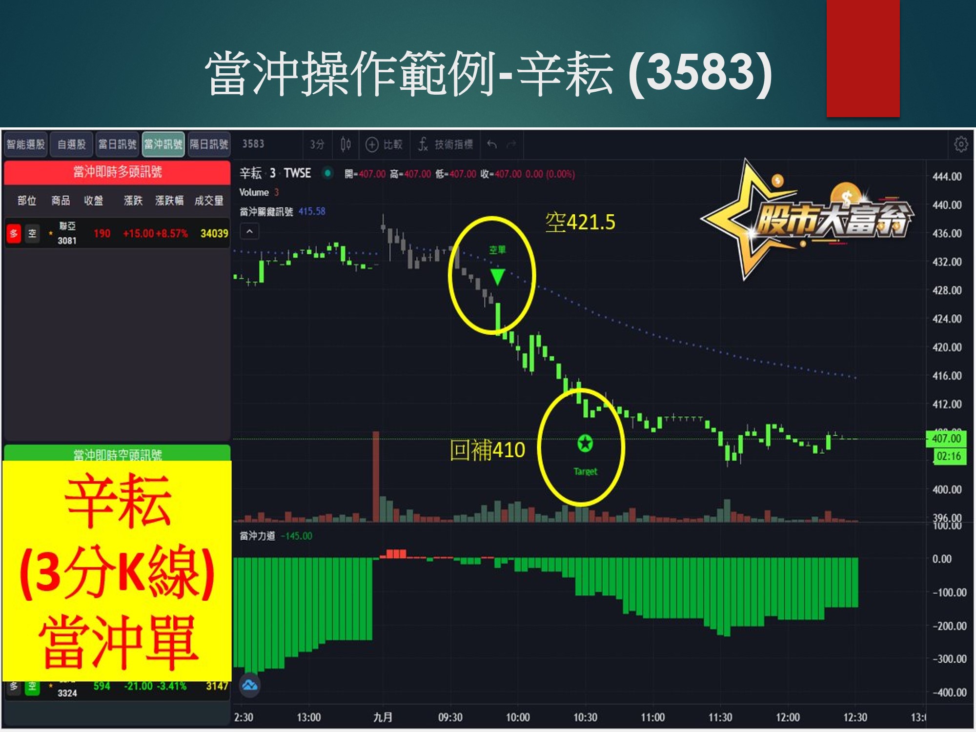 股市大富翁軟體-辛耘