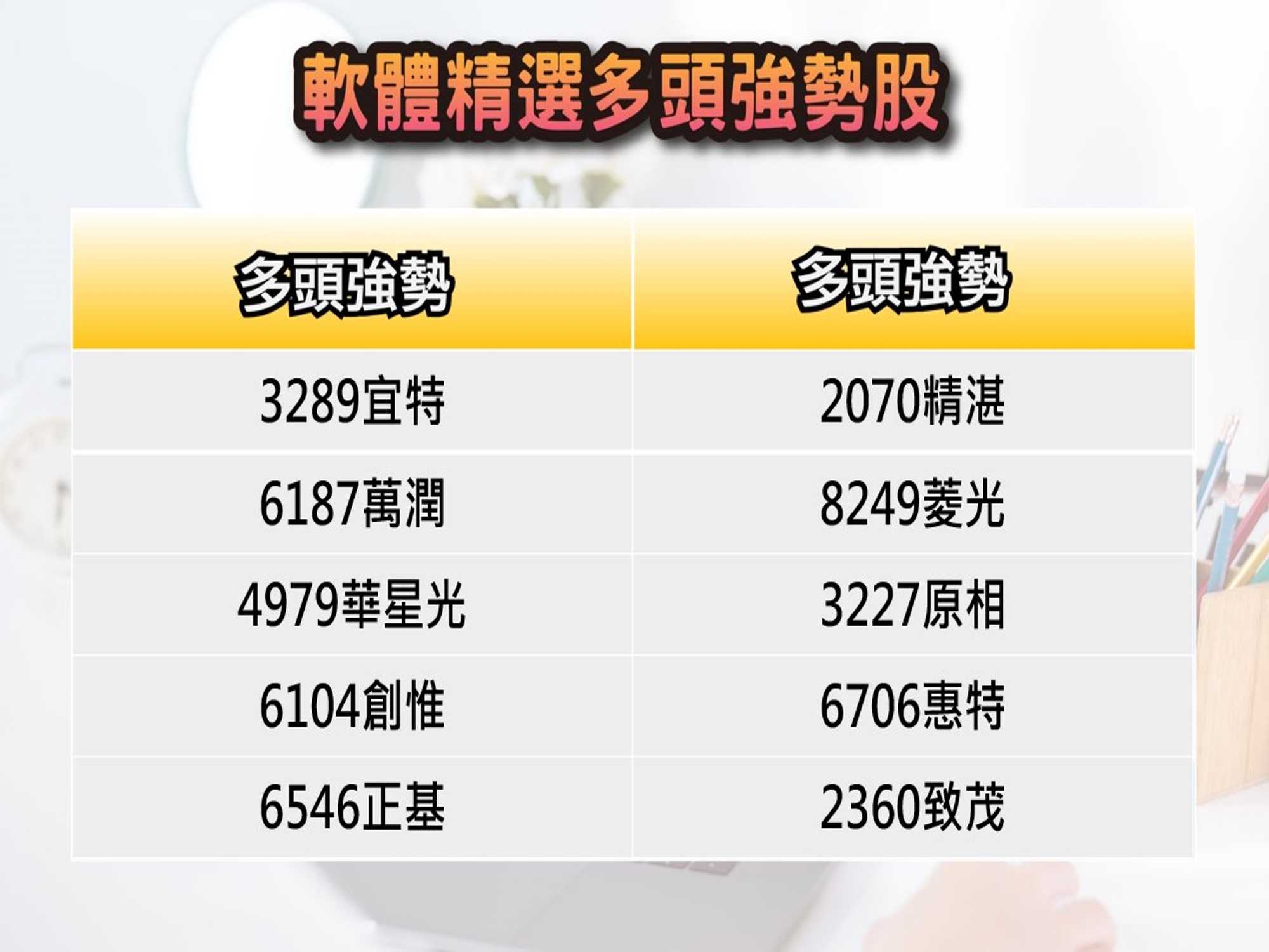 股市大富翁軟體-9/13精選多頭強勢股