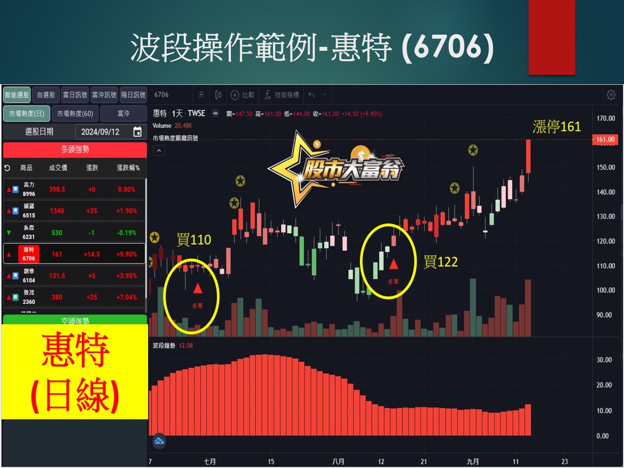 股市大富翁軟體-惠特