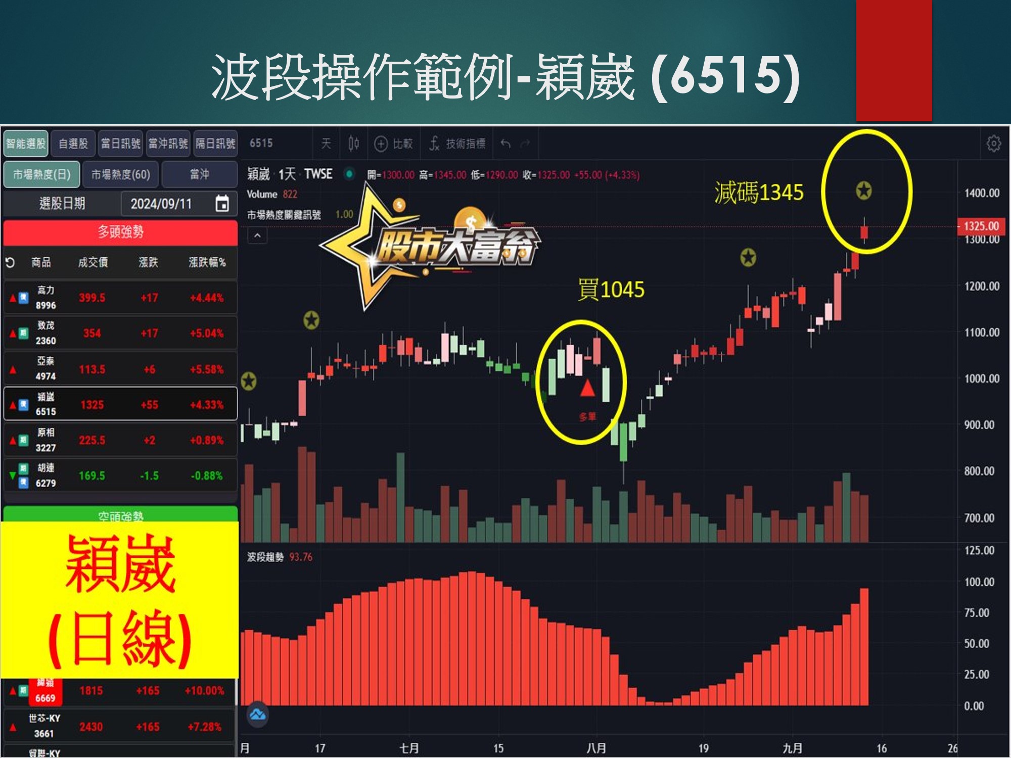 股市大富翁軟體-穎崴