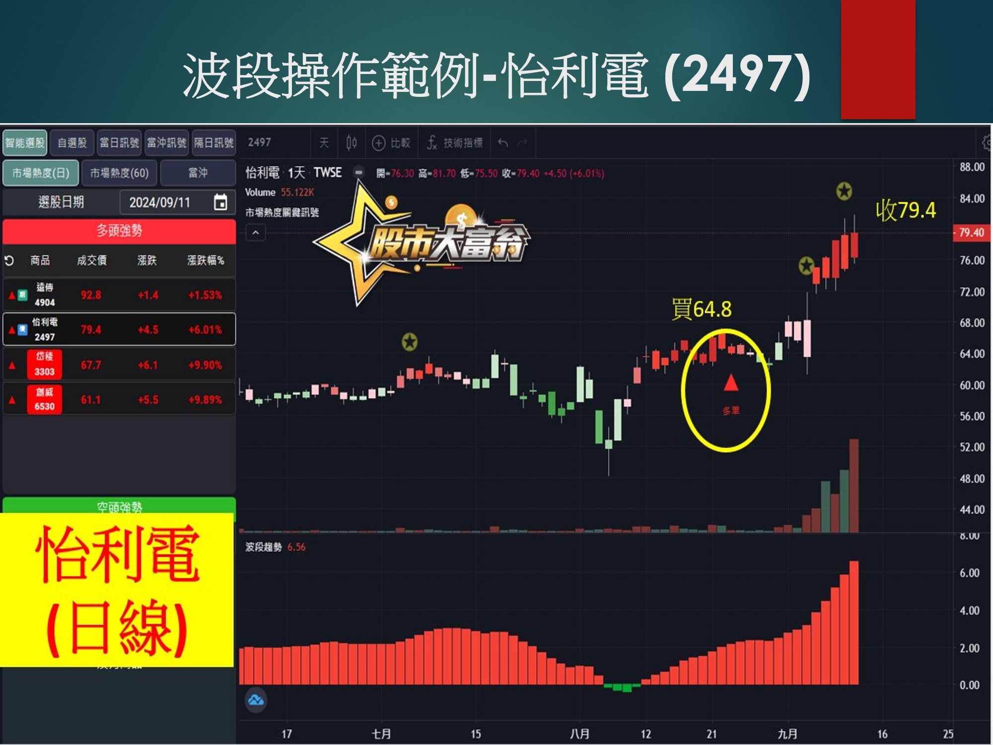 股市大富翁軟體-怡利電