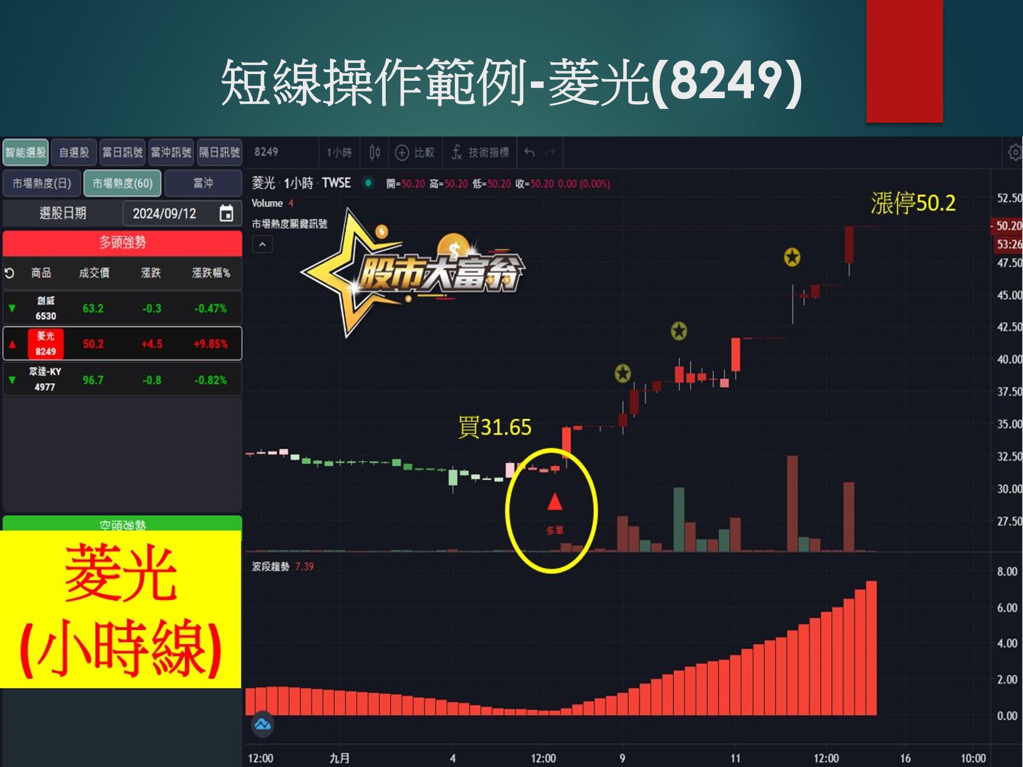 股市大富翁軟體-菱光