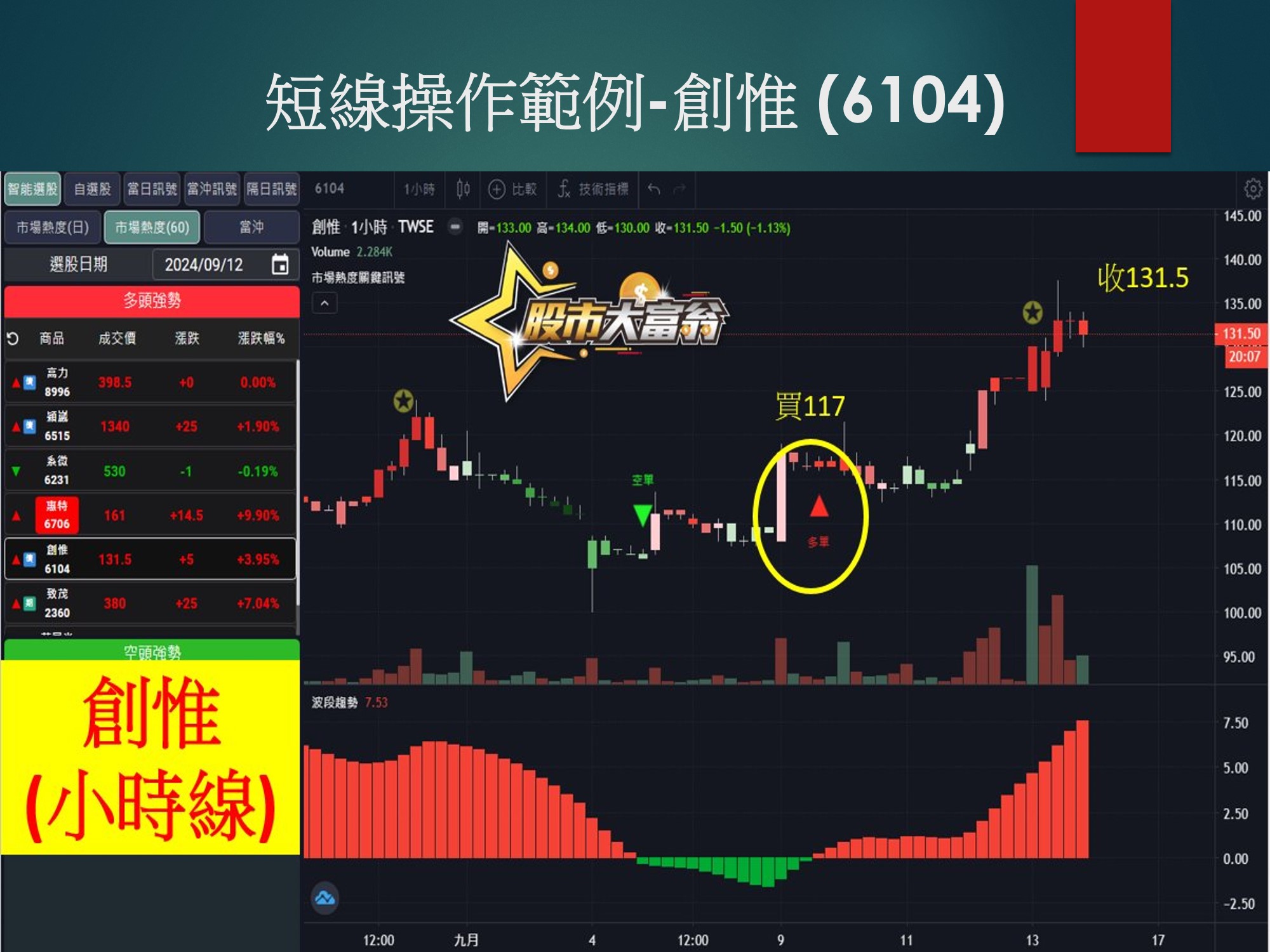 股市大富翁軟體-創惟