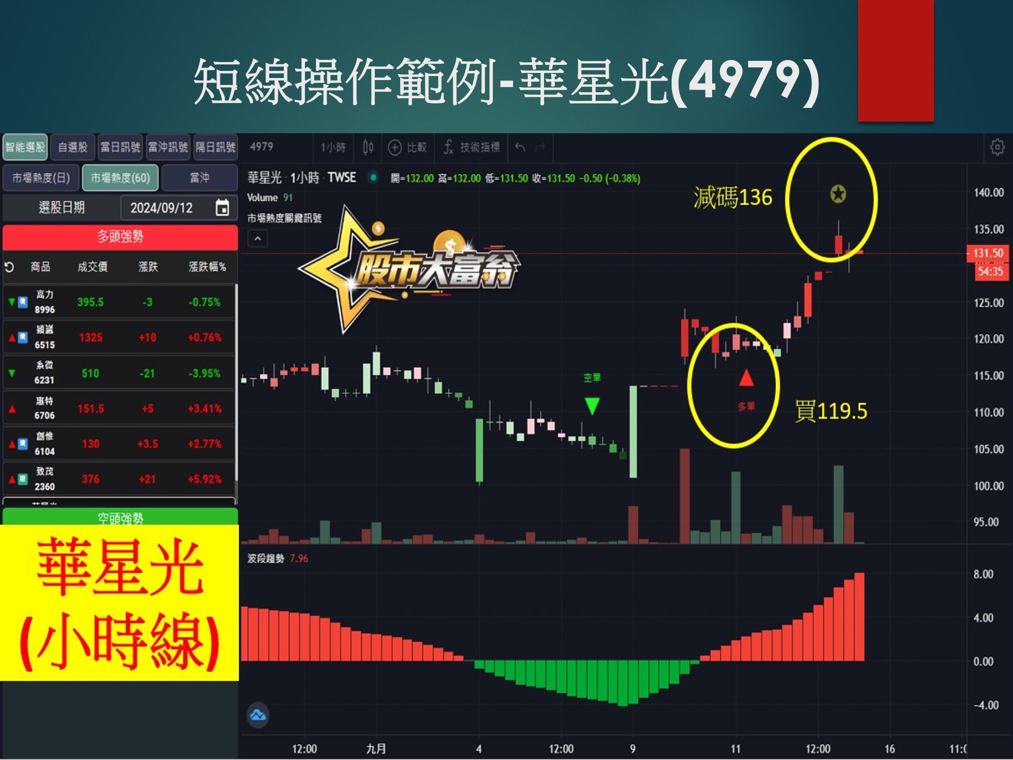 股市大富翁軟體-華星光