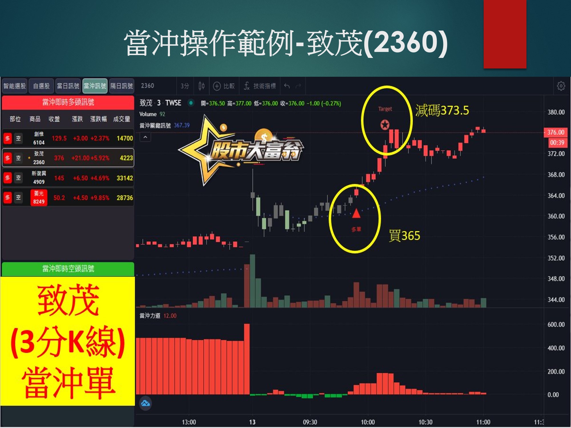 股市大富翁軟體-致茂