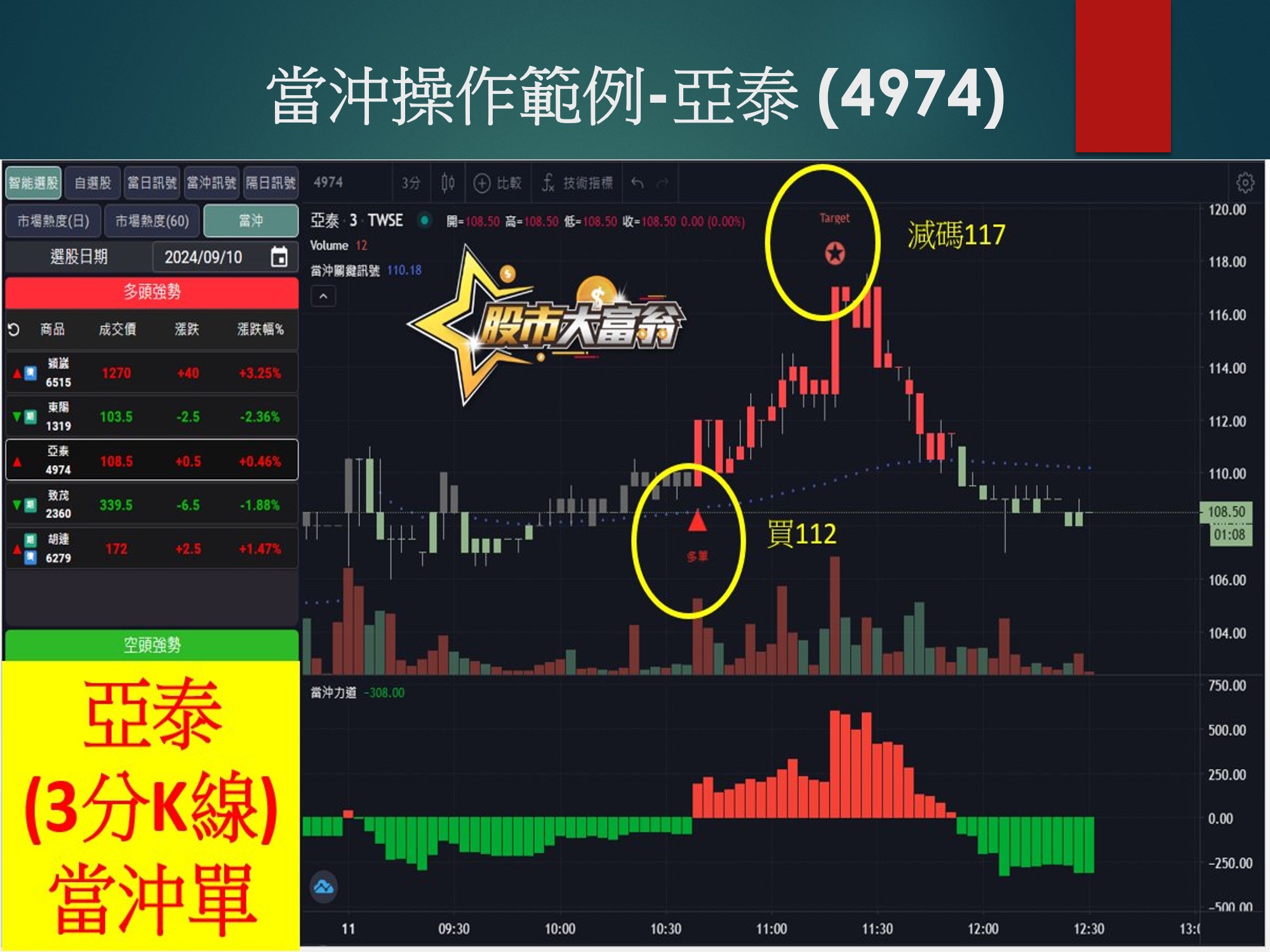 股市大富翁軟體-亞泰