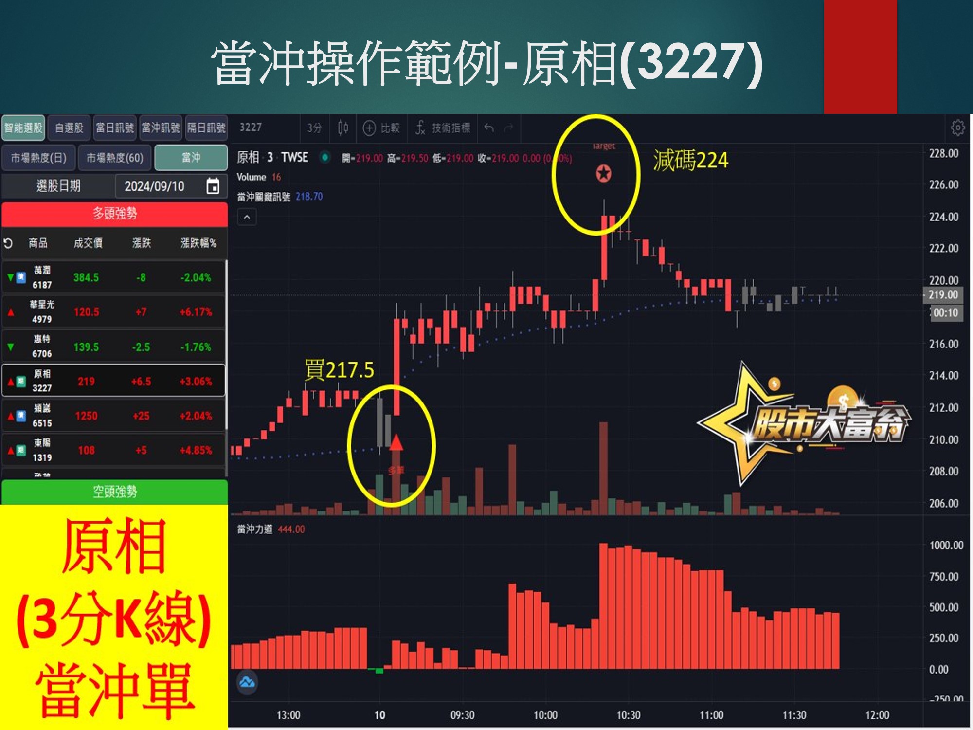 股市大富翁軟體-原相