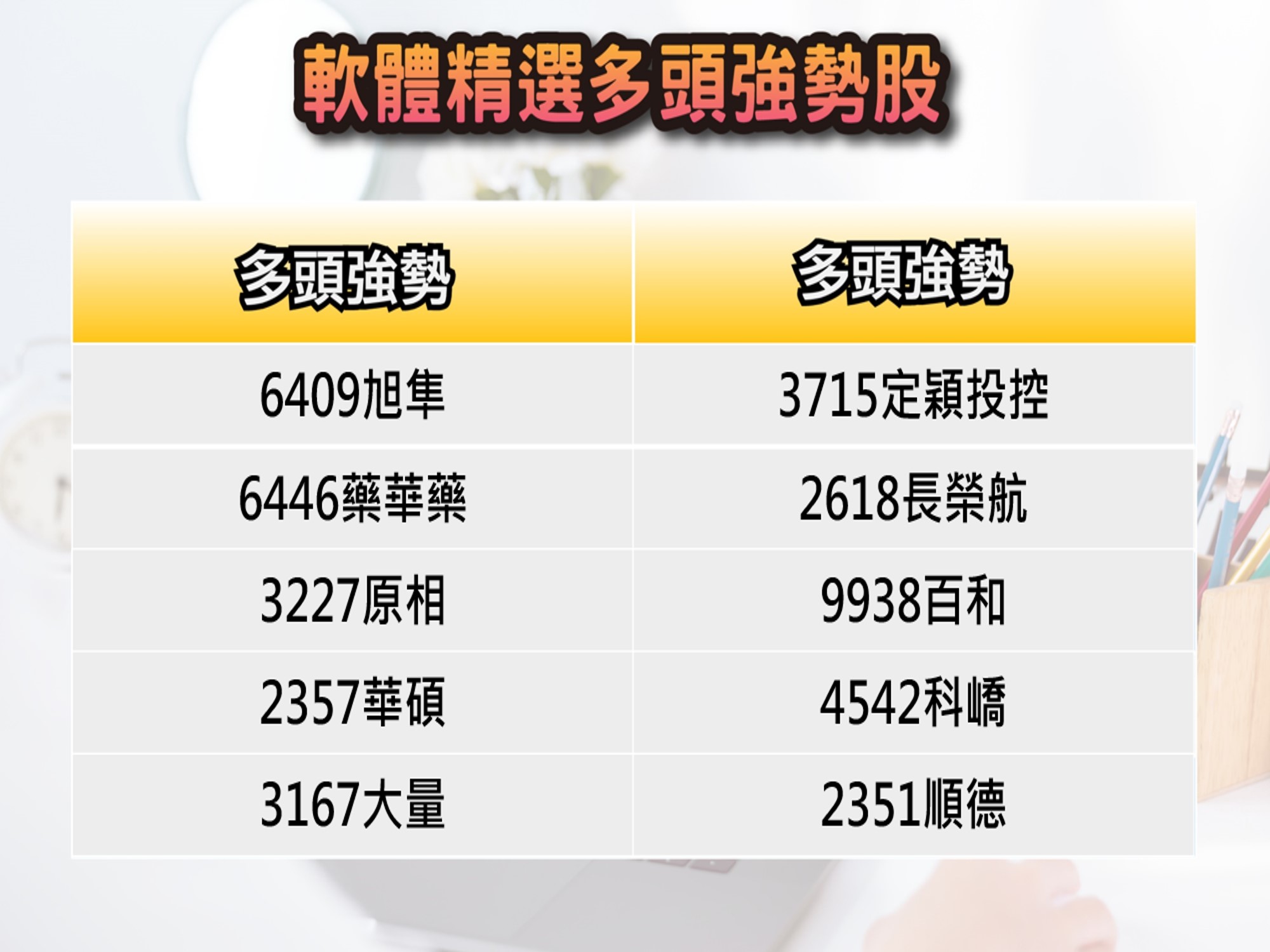 股市大富翁軟體-9/20精選多頭強勢股