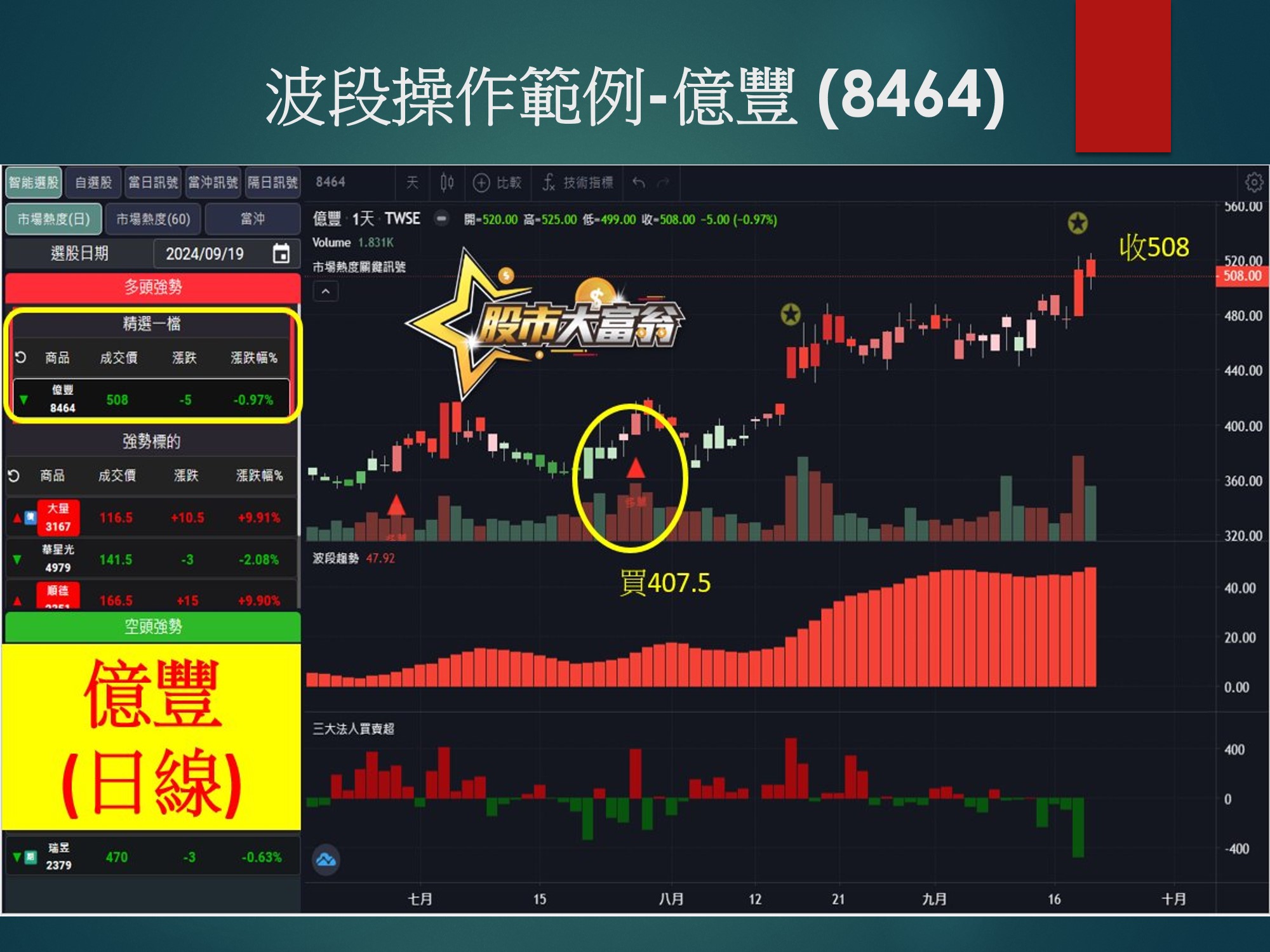 股市大富翁軟體-億豐