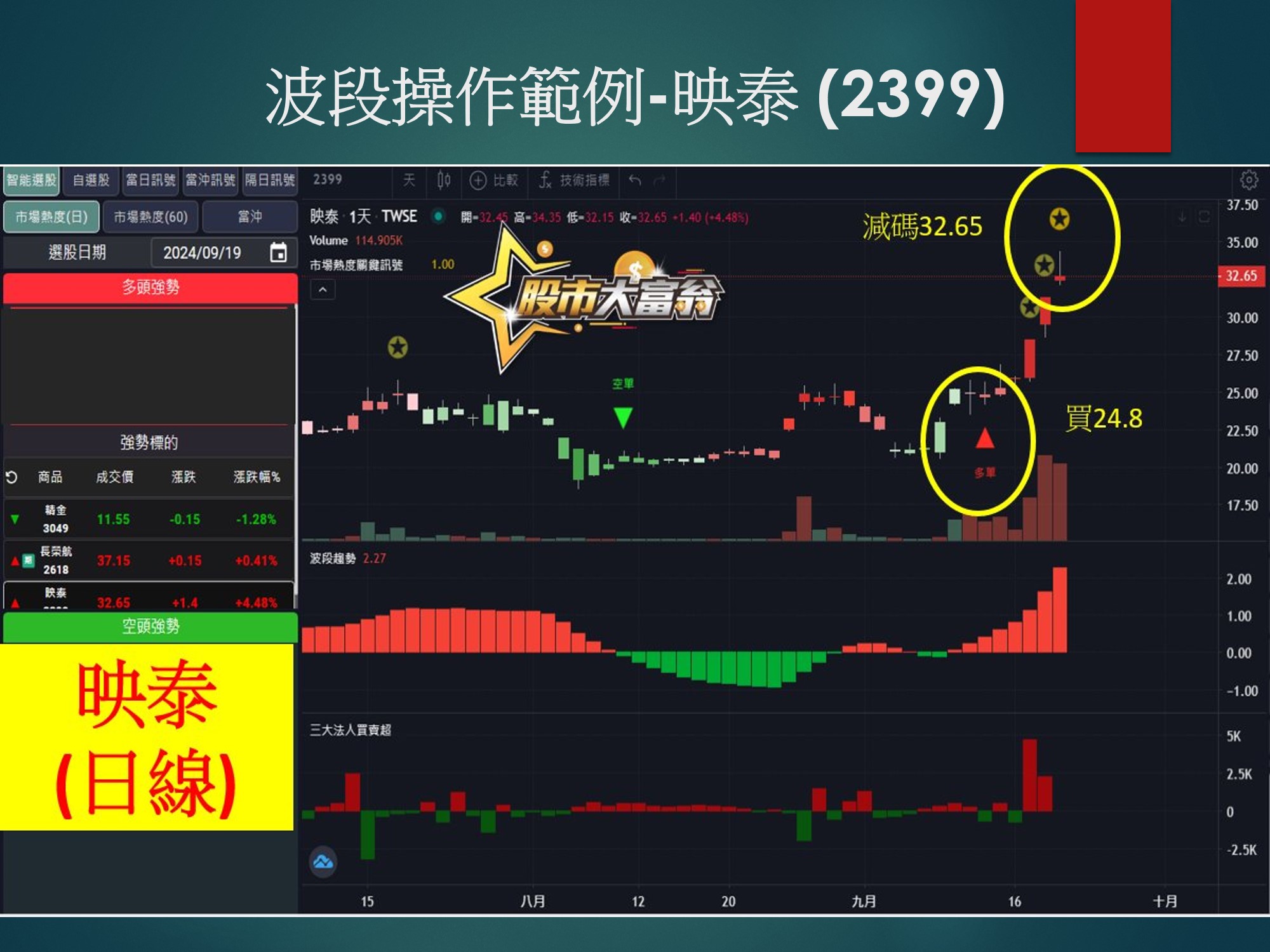 股市大富翁軟體-映泰