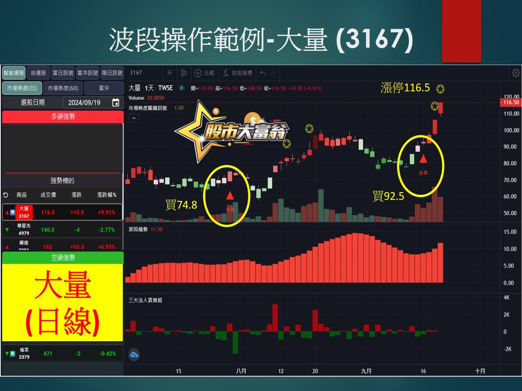 股市大富翁軟體-大量