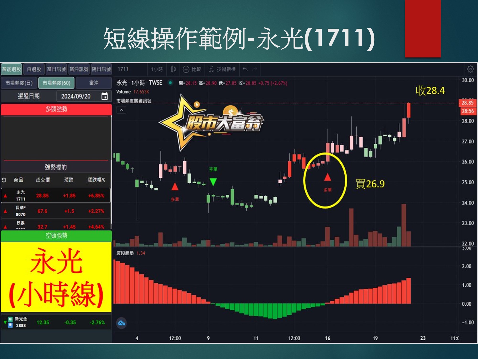 股市大富翁軟體-永光