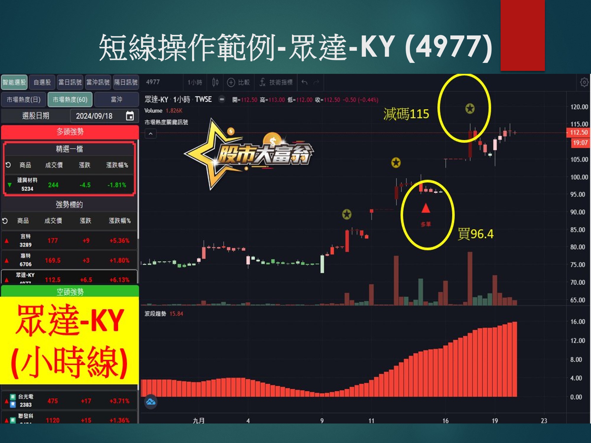 股市大富翁軟體-眾達-KY
