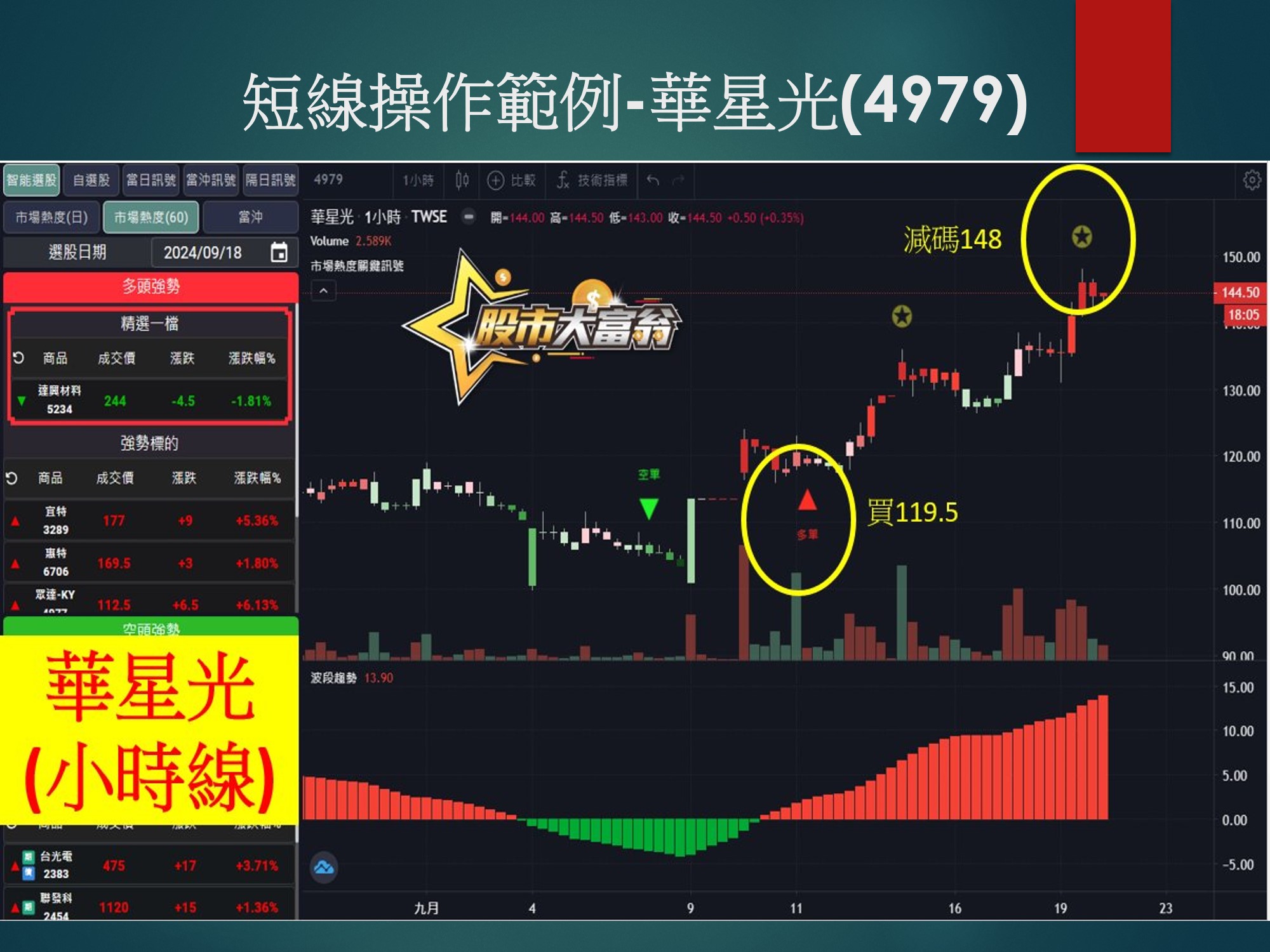 股市大富翁軟體-華星光