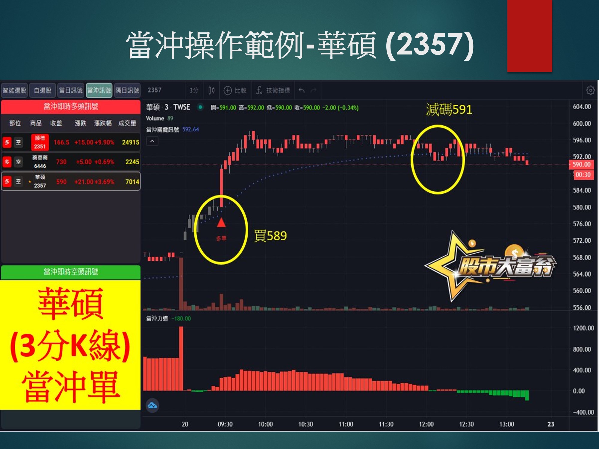 股市大富翁軟體-華碩