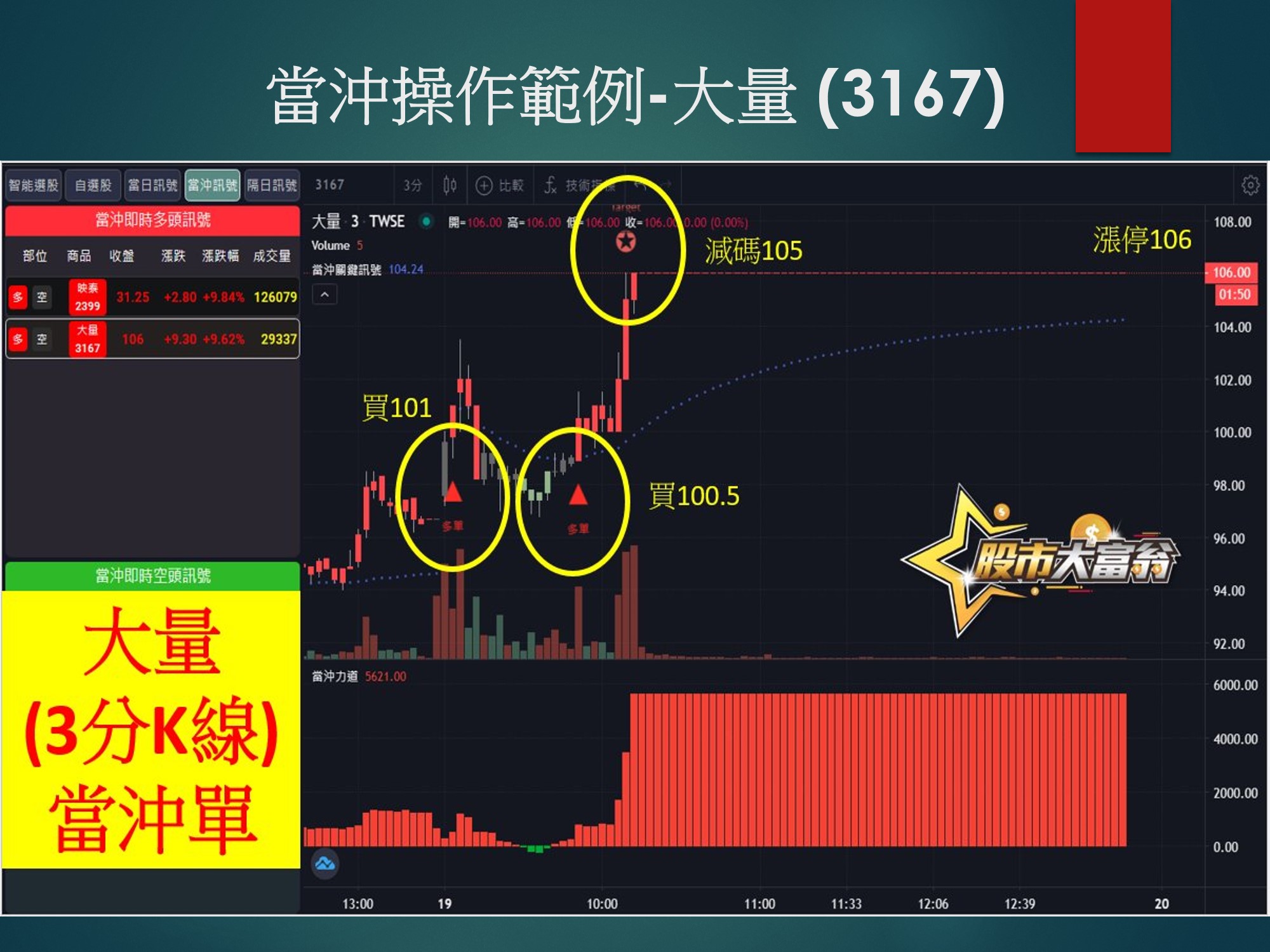 股市大富翁軟體-大量