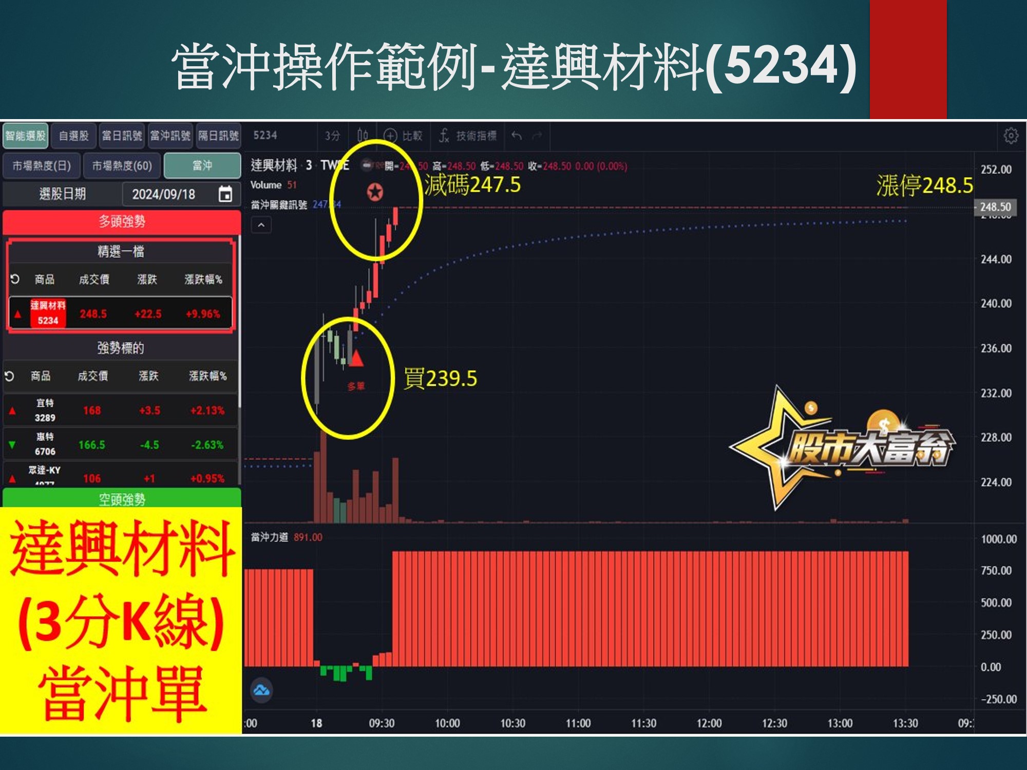 股市大富翁軟體-達興材料