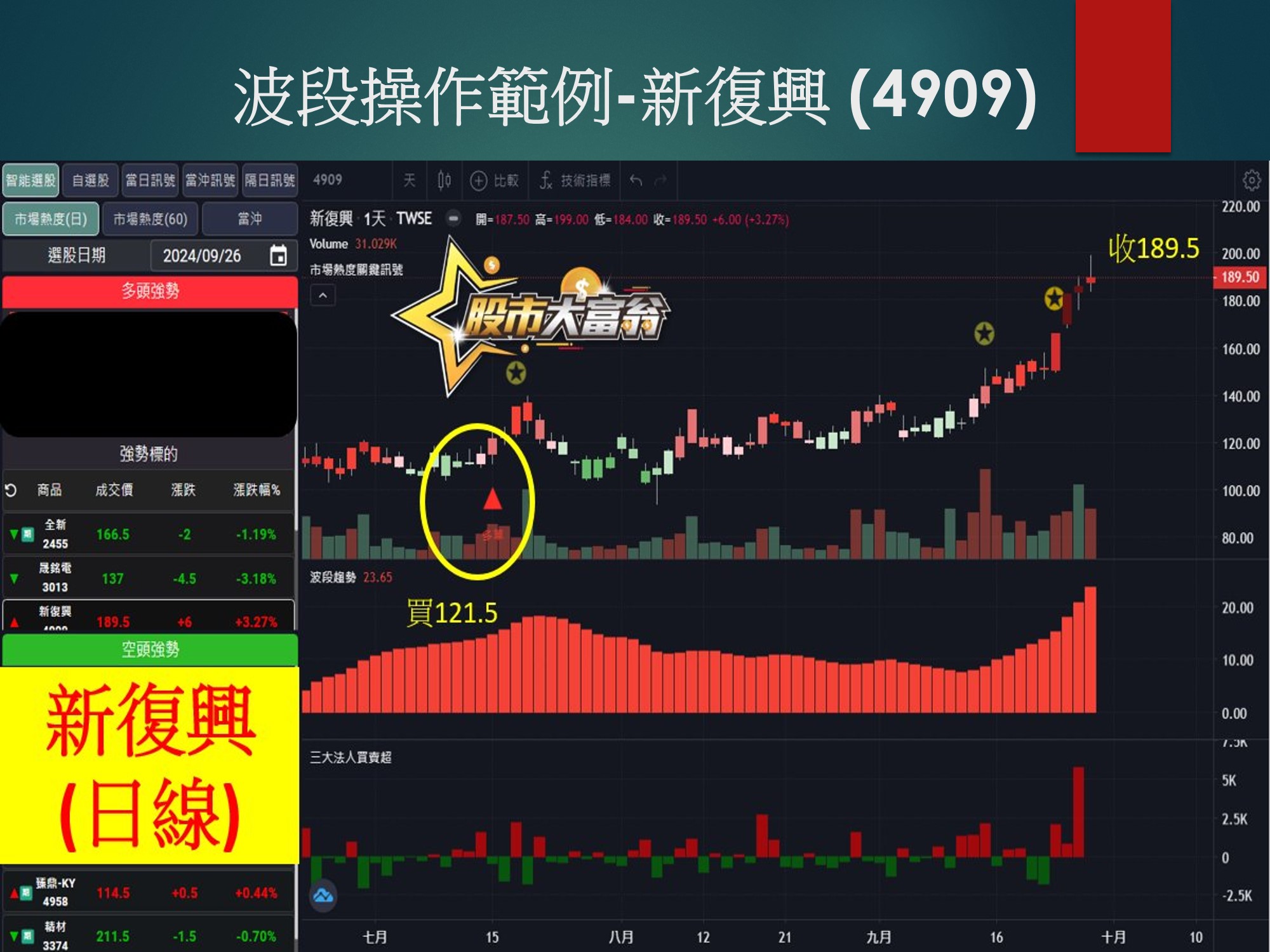 股市大富翁軟體-新復興