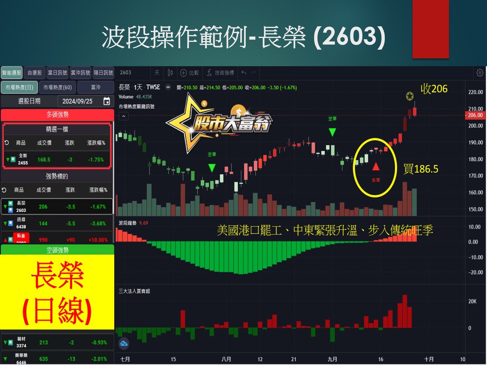 股市大富翁軟體-長榮