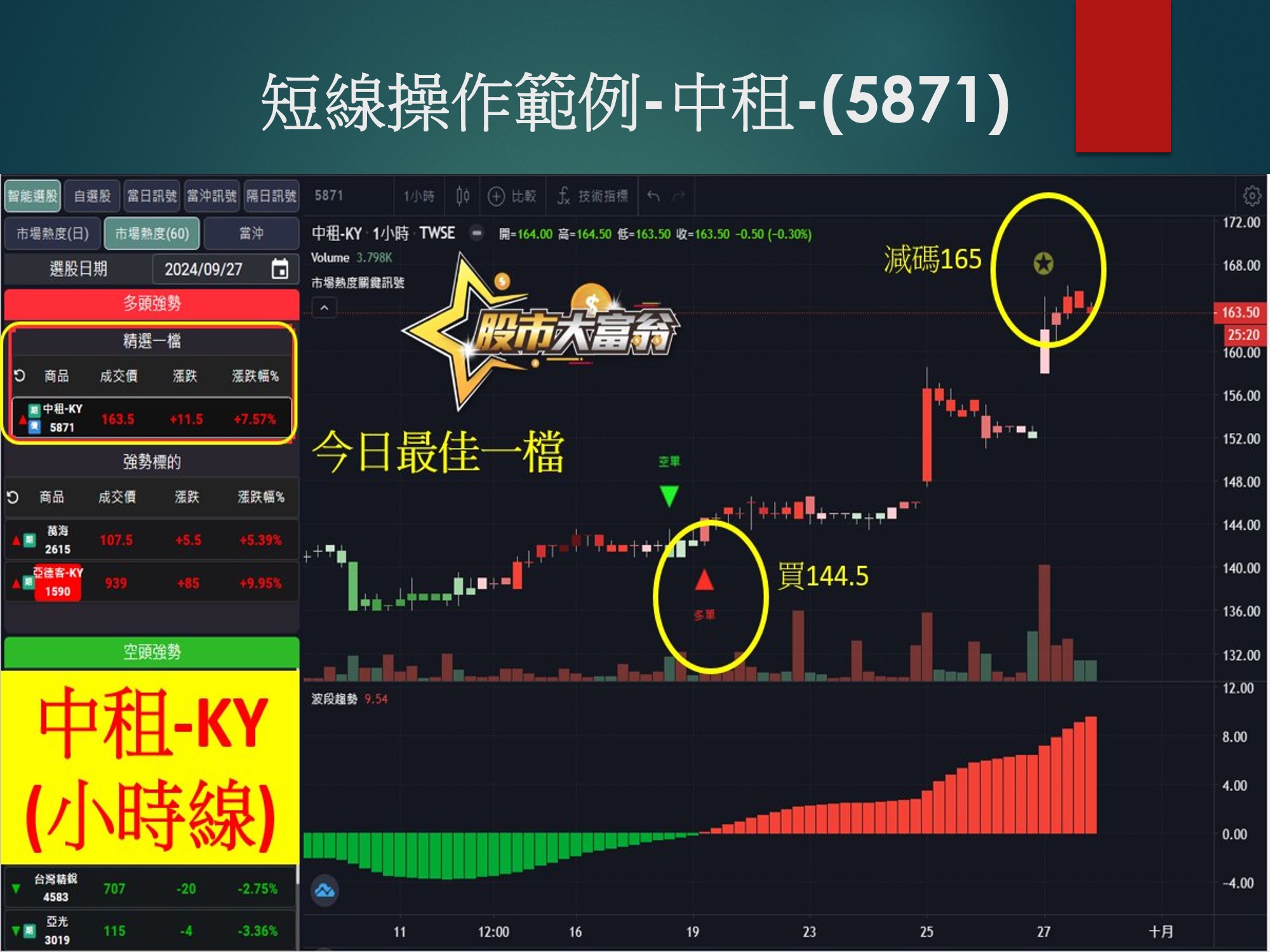 股市大富翁軟體-中租