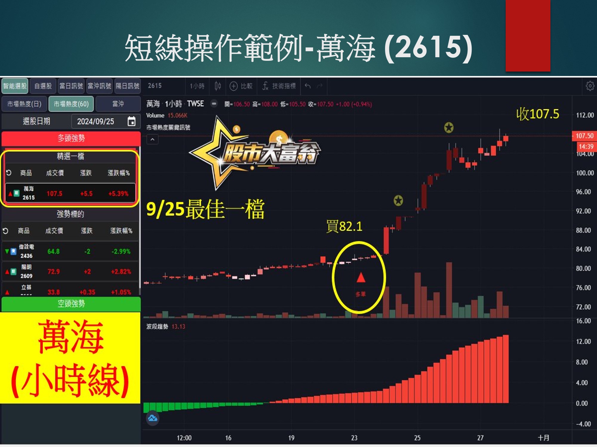 股市大富翁軟體-萬海