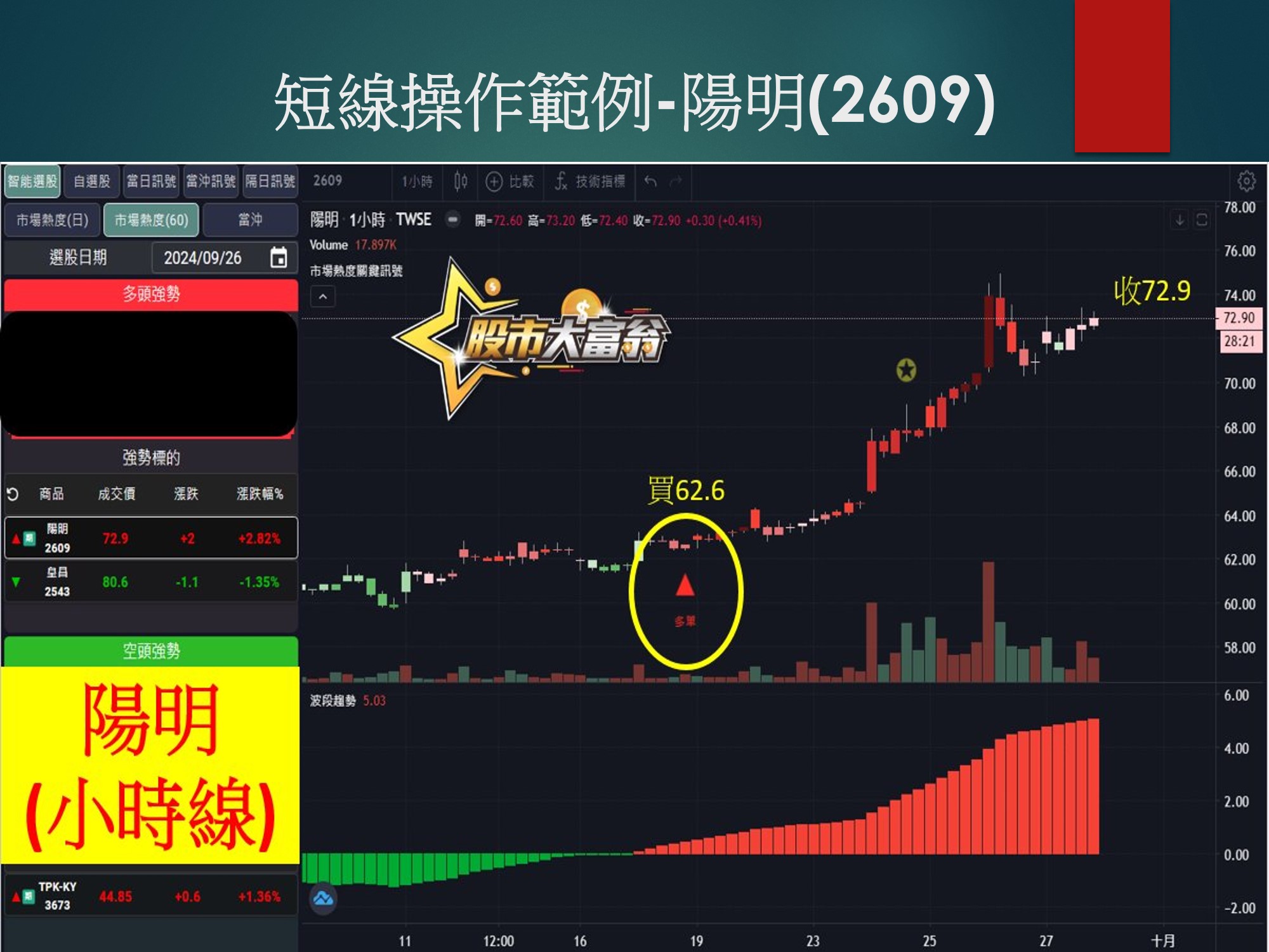 股市大富翁軟體-陽明