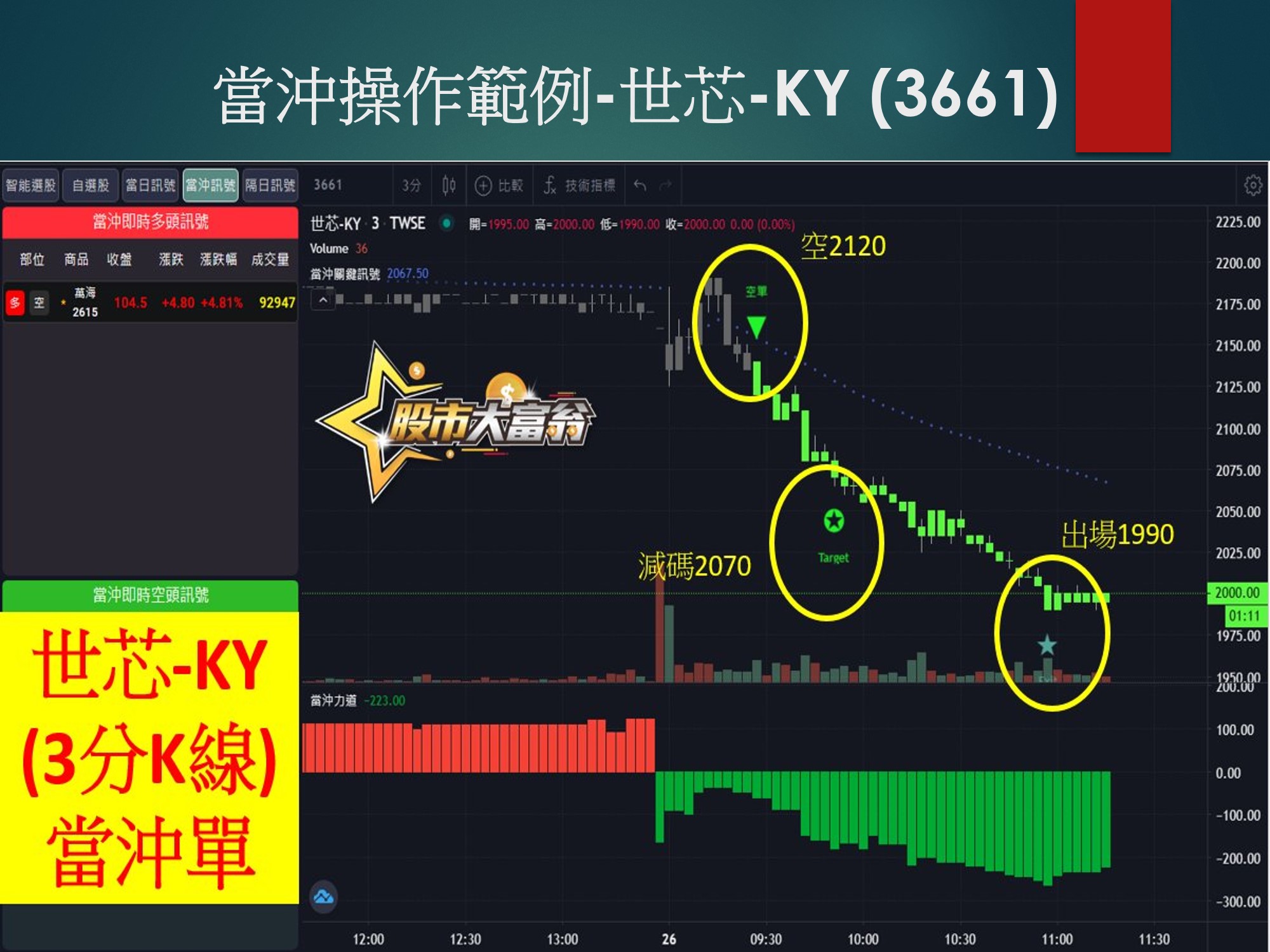 股市大富翁軟體-世芯-KY