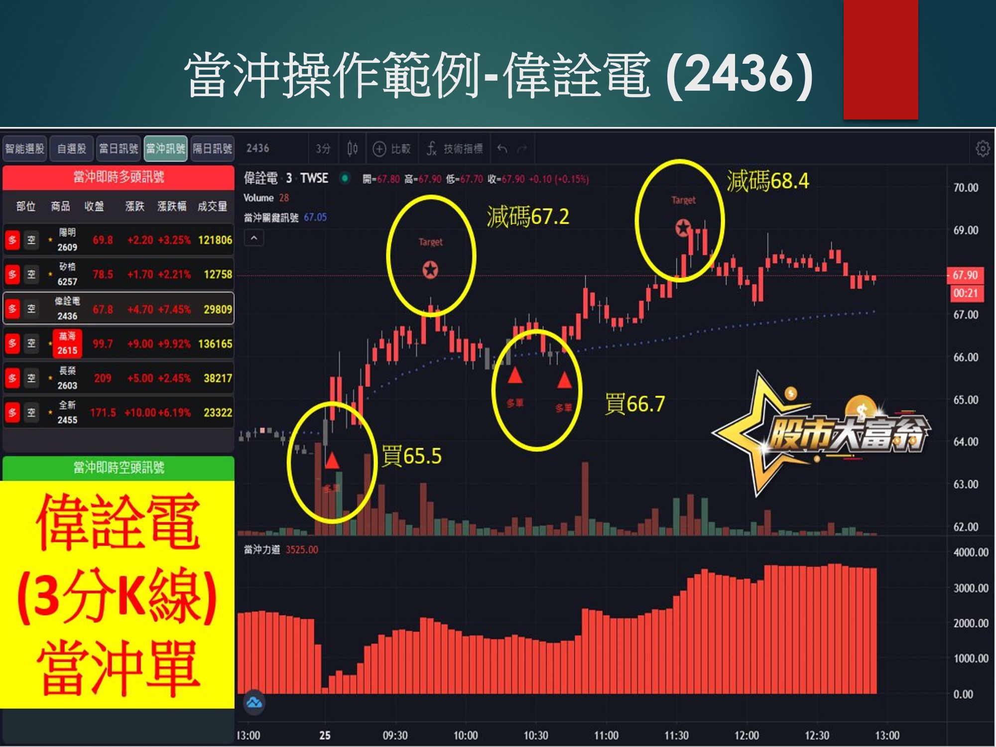 股市大富翁軟體-偉詮電