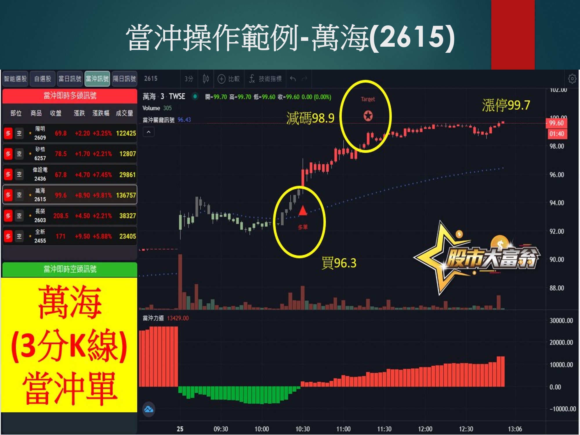 股市大富翁軟體-萬海