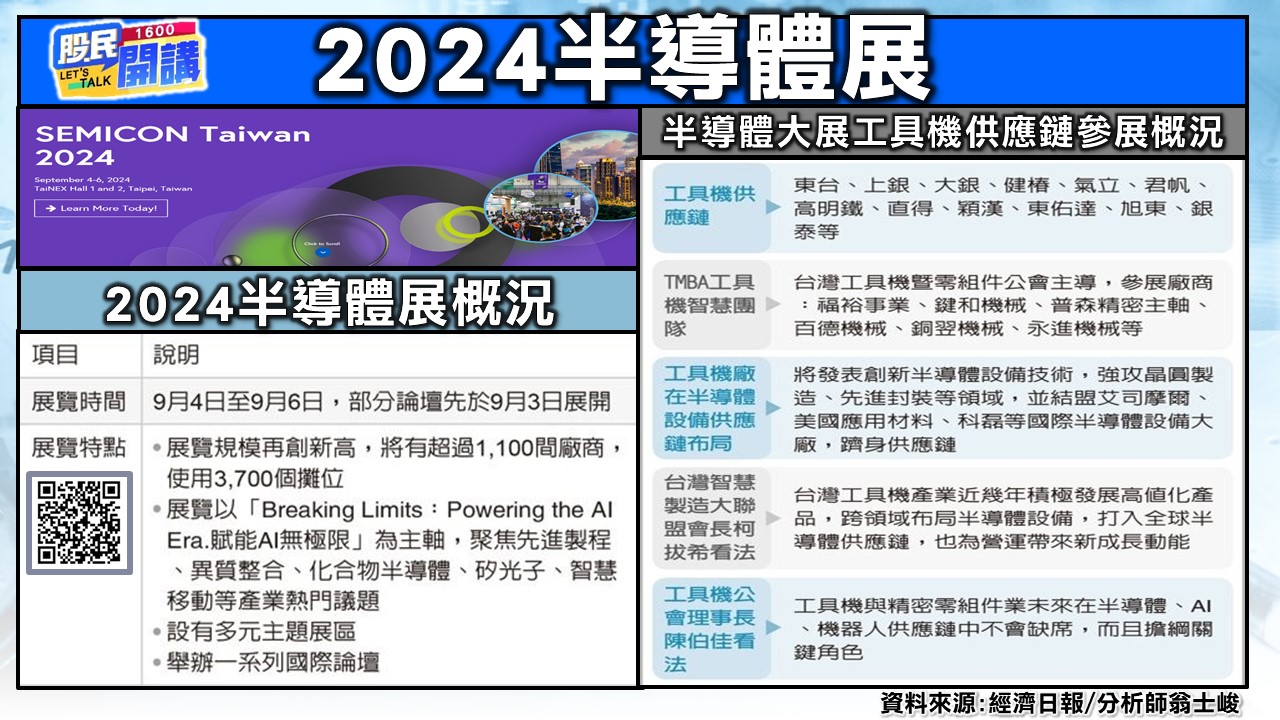 [股民開講]20240903-翁-02-半導體展