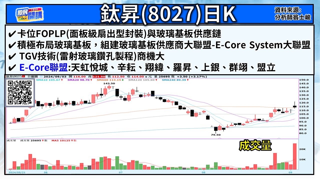 [股民開講]20240903-翁-03-鈦昇