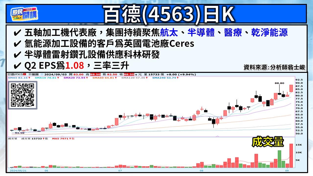 [股民開講]20240903-翁-04-百德