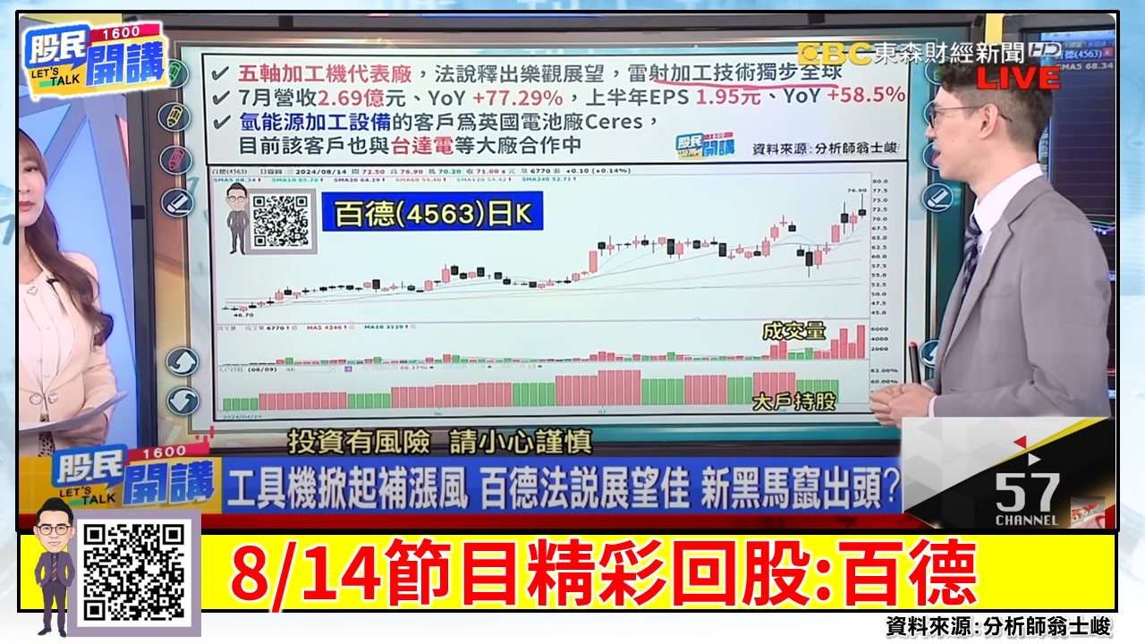 [股民開講]20240903-翁-05-節目回顧-百德