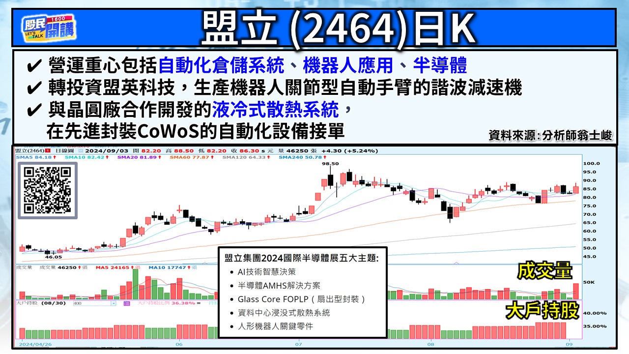 [股民開講]20240903-翁-06-盟立